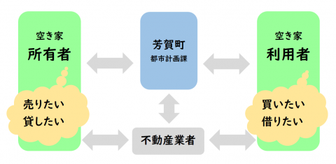 bank