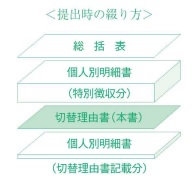 給与支払報告書提出時の並び順