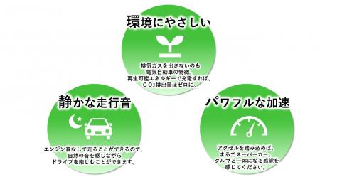 3つのポイント