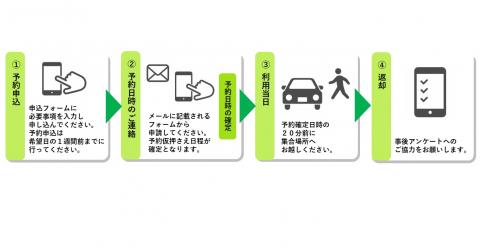 流れ