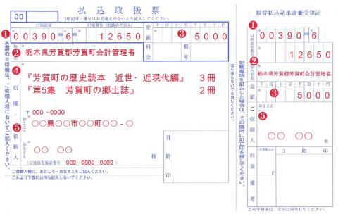 出版物購入記入例