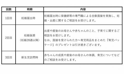 伴走型相談支援(新)