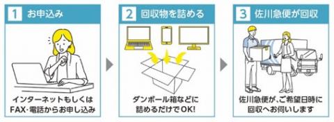 回収の流れ